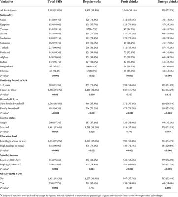 <mark class="highlighted">Sugar-sweetened beverages</mark> consumption in a multi-ethnic population of middle-aged men and association with sociodemographic variables and obesity